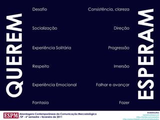 Desafio                                Consistência, clareza




                                                                               ESPERAM
QUEREM       Socialização                                        Direção



             Experiência Solitária                            Progressão



             Respeito                                            Imersão



             Experiência Emocional                       Falhar e avançar



             Fantasia                                               Fazer

                                                                                                  AndréUrsulino
    Abordagens Contemporâneas da Comunicação Mercadológica                                  aursulino@espm.br
    /SP - 6º semestre – fevereiro de 2011                                           http://twitter.com/ursulino
                                                                     http://www.linkedin.com/in/andreursulino
 
