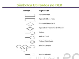 Símbolos Utilizados no DER 