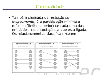 Cardinalidade Também chamada de  restrição de mapeamento , é a participação mínima e máxima (limite superior) de cada uma das entidades nas associações a que está ligada. Os relacionamentos classificam-se em: 