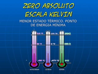 ZERO ABSOLUTO ESCALA KELVIN MENOR ESTADO TÉRMICO. PONTO DE ENERGIA MÍNIMA 