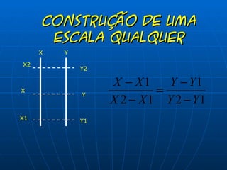 CONSTRUÇÃO DE UMA ESCALA QUALQUER X Y X1 X2 X Y1 Y Y2 