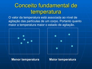 Conceito fundamental de temperatura O valor da temperatura está associada ao nível de agitação das partículas de um corpo. Portanto quanto maior a temperatura maior o estado de agitação. Maior temperatura Menor temperatura 