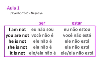 Aula 1
  O Verbo “Be” - Negativa


                  ser            estar
  I am not eu não sou        eu não estou
you are not você não é      você não está
 he is not ele não é         ele não está
 she is not ela não é        ela não está
   it is not ele/ela não é ele/ela não está
 
