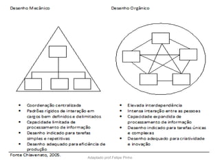 Adaptado prof.Felipe Pinho
 