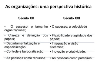 As organizações: uma perspectiva histórica
Século XX Século XXI
• O sucesso: o tamanho
organizacional;
• Clareza e definição dos
papéis;
• Departamentalização e
especialização;
• Controle e burocratização;
• As pessoas como recursos.
• O sucesso: a velocidade
• Flexibilidade e agilidade dos
papéis;
• Integração e visão
sistêmica;
• Inovação e criatividade;
• As pessoas como parceiros.
 