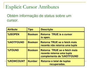 Explicit Cursor Attributes Obtém informação de status sobre um cursor. Atributo   Tipo  Descrição %ISOPEN   Boolean  Retorna  TRUE is o cursor    is open. %NOTFOUND   Boolean  Retorna TRUE se o fetch mais    recente não retorna uma tupla %FOUND   Boolean  Retorna  TRUE se o fetch mais   recente retorna uma tupla    complemento de %NOTFOUND %ROWCOUNT   Number  Retorna o total de tuplas      recuperadas. 