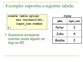 Exemplo: suponha a seguinte tabela: Queremos armazenar quantas vezes alguém se loga ao BD create table mylog( who varchar2(30),  logon_num number ); mylog logon_num who 3 Peter 4 John 2 Moshe 