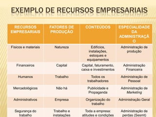 Terciária ou prestadora de serviços.De acordo com o tipo de associação, algumas  classificações são:-  Por  firma;-  De capital e indústria;-  Por quotas de responsabilidade limitada;-  Sociedade Anônima;-  Cooperativa;-   Economia Mista, etc.   