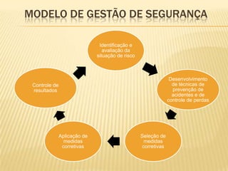 RISCOS QUÍMICOSDesinfetantesDrogas CitotóxicasGases AnestésicosÓxido de EtilenoGlutaraldeído
