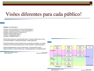 Visões diferentes para cada público!




             
 