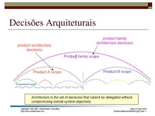 Decisões Arquiteturais




            
 