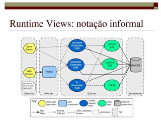 Runtime Views: notação informal




           
 