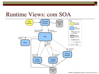 Runtime Views: com SOA




          
                     ©2006 JavaOneSM Conference | Session TS­4619 | 2
 