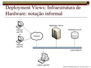 Deployment Views: Infraestrutura de 
Hardware: notação informal




             
                          ©2006 JavaOneSM Conference | Session TS­4619 | 2
 