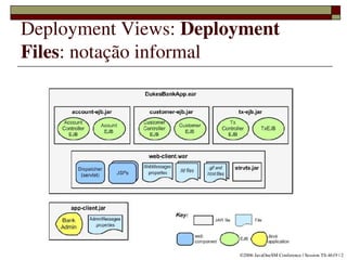Deployment Views: Deployment 
Files: notação informal




            
                        ©2006 JavaOneSM Conference | Session TS­4619 | 2
 