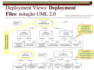 Deployment Views: Deployment 
Files: notação UML 2.0  ©2006 JavaOneSM Conference | Session TS­4619 | 2




            
 