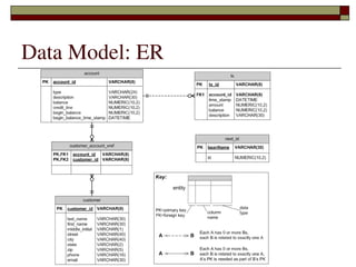 Data Model: ER




           
 