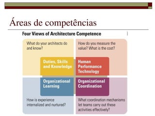 Áreas de competências




           
 
