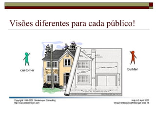 Visões diferentes para cada público!
 