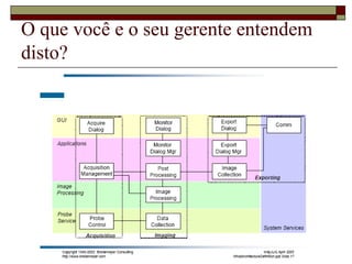 O que você e o seu gerente entendem
disto?
 