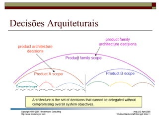 Decisões Arquiteturais
 