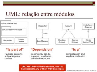 UML: relação entre módulos
©2006 JavaOneSM Conference | Session TS-4619 | 2
 