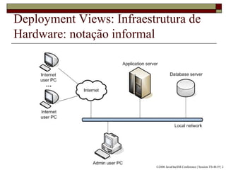 Deployment Views: Infraestrutura de
Hardware: notação informal
©2006 JavaOneSM Conference | Session TS-4619 | 2
 