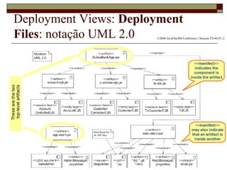 Deployment Views: Deployment
Files: notação UML 2.0 ©2006 JavaOneSM Conference | Session TS-4619 | 2
 