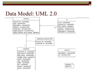 Data Model: UML 2.0
 