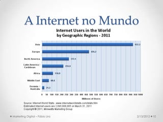 A Internet no Mundo




Marketing Digital – Fábio Lira   2/13/2012   10
 