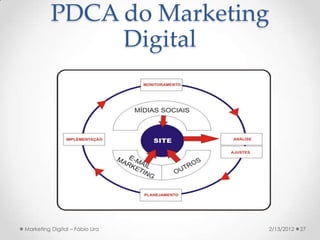 PDCA do Marketing
               Digital




Marketing Digital – Fábio Lira   2/13/2012   27
 