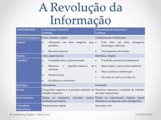 A Revolução da
                        Informação
   PARÂMETROS             A Revolução Industrial                                A Revolução da Informática
                          2.ONDA                                                3.ONDA
   Fatores de produção:   Terra, trabalho, capital                              Conhecimento / Informação
   Capital:                   Alicerçado    em      bens   tangíveis     (aço,      Com base em bens             intangíveis
                               petróleo)                                              (tecnologia, software)

                              Recursos escassos                                     Teoricamente sem limites
   Moeda:                 Ouro, papel moeda                                     Eletrônica / digital
   Trabalho:                  O trabalho físico é predominante                      O trabalho mental é predominante

                              Mecânico      e       repetitivo.Sistema     de       Mais criativo, menos íntercambiável
                               remessas
                                                                                     Fluxo contínuo. ininterrupto
                              Horários fixos
                                                                                     Em casa, no carro, no avião, etc
                              Em fábricas e escritórios
   Inovação:              Intermitente                                          Constante
   Escala:                Os grandes negócios e as grandes unidades de Pequenas empresas e unidades de trabalho
                          trabalho dominam                             são mais importantes
   Infra-estrutura.       Ênfase no transporte.          (estradas,   pontes. Ênfase na comunicação (sistema neural
                          instalações portuária)                              eletrônico com base em redes inteligentes)
   Velocidade             Relativamente rápida                                  Em tempo real
   transacional:

Marketing Digital – Fábio Lira                                                                                       2/13/2012   4
 