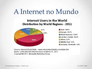 A Internet no Mundo




Marketing Digital – Fábio Lira   2/13/2012   8
 