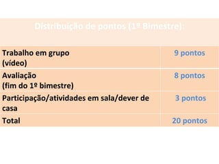Distribuição   de pontos (1º Bimestre) : Trabalho em grupo (vídeo) 9 pontos Avaliação (fim do 1º bimestre) 8 pontos Participação/atividades em sala/dever de casa 3 pontos Total 20 pontos 