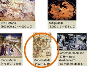 Pré  História (500.000 a.C – 4.000 a. C)  Antiguidade (4.000 a. C – 476 d. C)  Idade Média (476 d.C – 1492) Modernidade (1492 – 1789) Contemporaneidade (1789 – até a atualidade (?) Pós-modernidade (?) 
