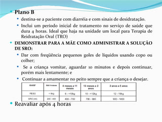  Plano B
    destina-se a paciente com diarréia e com sinais de desidratação.
    Inclui um período inicial de tratamento no serviço de saúde que
     dura 4 horas. Ideal que haja na unidade um local para Terapia de
     Reidratação Oral (TRO)
 DEMONSTRAR PARA A MÃE COMO ADMINISTRAR A SOLUÇÃO
  DE SRO:
    Dar com freqüência pequenos goles de líquidos usando copo ou
     colher;
    Se a criança vomitar, aguardar 10 minutos e depois continuar,
     porém mais lentamente; e
    Continuar a amamentar no peito sempre que a criança o desejar.




 Reavaliar após 4 horas
 