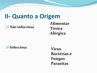 II- Quanto a Origem
                   Alimentar
 Não infecciosa
                   Tóxica
                   Alérgica


 Infecciosa
                   Vírus
                   Bactérias e
                   Fungos
                   Parasitas
 