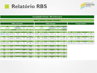 Relatório RBS
 