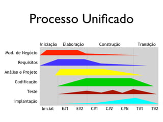 Processo Uniﬁcado
 