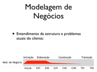 Modelagem de
        Negócios

• Entendimento da estrutura e problemas
  atuais do cliente;
 