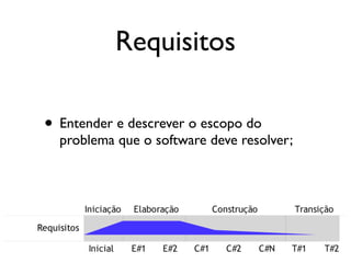 Requisitos

• Entender e descrever o escopo do
  problema que o software deve resolver;
 