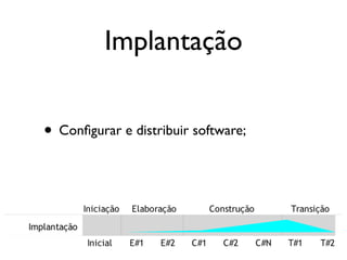 Implantação


• Conﬁgurar e distribuir software;
 