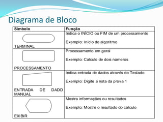 Diagrama de Bloco
 