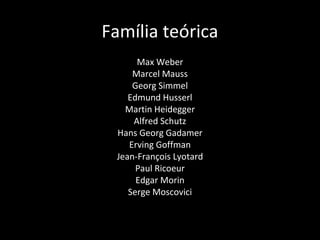 Família teórica
      Max Weber
     Marcel Mauss
     Georg Simmel
    Edmund Husserl
   Martin Heidegger
     Alfred Schutz
 Hans Georg Gadamer
    Erving Goffman
 Jean-François Lyotard
      Paul Ricoeur
      Edgar Morin
    Serge Moscovici
 