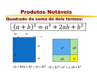 Produtos Notáveis
Quadrado da soma de dois termos:
           a
   b




                     a


                                       a²       ab


                                       ab        b²
                     b




   (a + b)(a + b) = (a + b)² (a + b)² = a² + 2. ab + b²
 