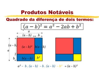 Produtos Notáveis
Quadrado da diferença de dois termos:

                 a
             (a – b)     b


(a – b)      (a – b)² b(a – b)
a

    b        b(a – b)   b²

          a² – b . (a – b) – b . (a – b) – b² = (a – b)²
 