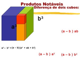 Produtos Notáveis
                                   Diferença de dois cubos:


                                        b3
          a   3
                                                       (a – b ) ab




a 3 – b 3 = (a – b) (a 2 + ab + b 2 )

                                        (a – b ) a 2   (a – b ) b 2
 