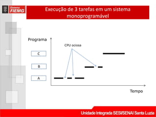 Execução de 3 tarefas em um sistema
                monoprogramável



Programa
               CPU ociosa

    C


    B


    A


                                          Tempo
 