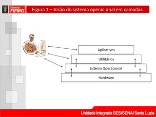 Figura 1 – Visão do sistema operacional em camadas.




                              Aplicativos

                               Utilitários

                          Sistema Operacional

                               Hardware
 