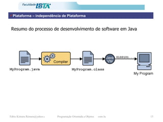 Plataforma – independência de Plataforma Resumo do processo de desenvolvimento de software em Java 